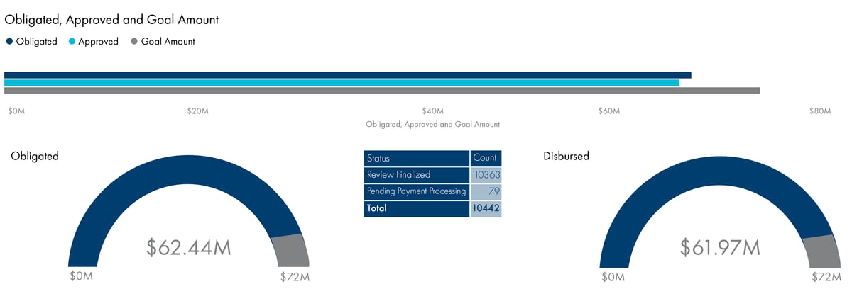 Website Redesign_ERAP_Graph_Recreated_2022